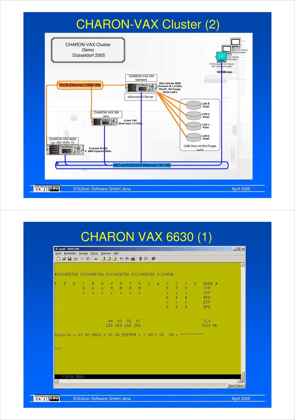 excursion X-Server LUN 3, PUA3 CHARON VAX XM plus Lintec 1HU (Dual Xeon 1,2 GHz) LUN 2, PUA2 LUN 1, PUA1 CHARON VAX 6630 (ca.