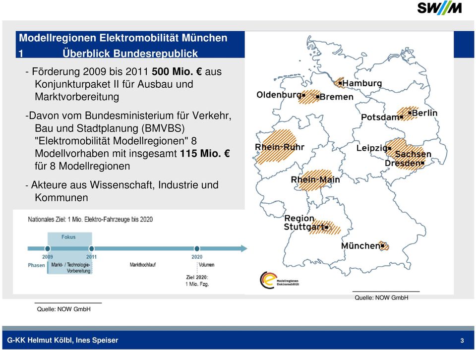 Stadtplanung (BMVBS) "Elektromobilität Modellregionen" 8 Modellvorhaben mit insgesamt 115 Mio.