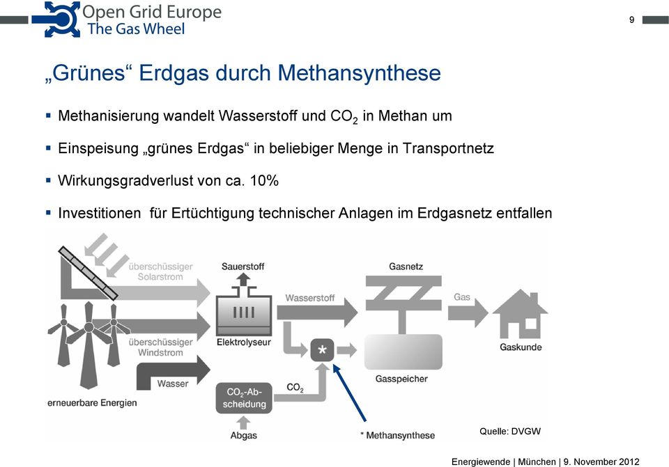 beliebiger Menge in Transportnetz Wirkungsgradverlust von ca.