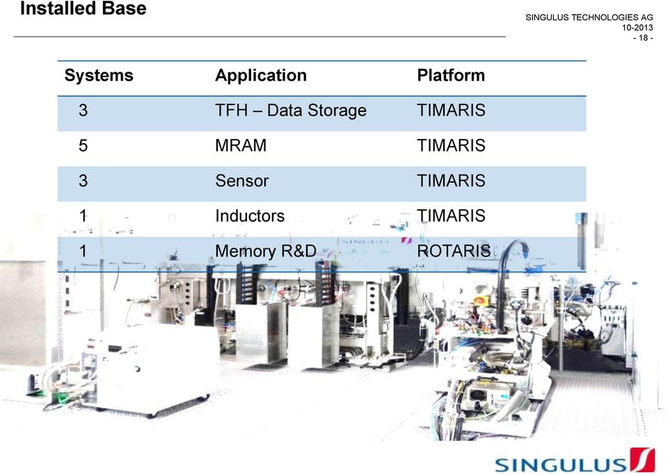 Storage TIMARIS 5 MRAM TIMARIS 3