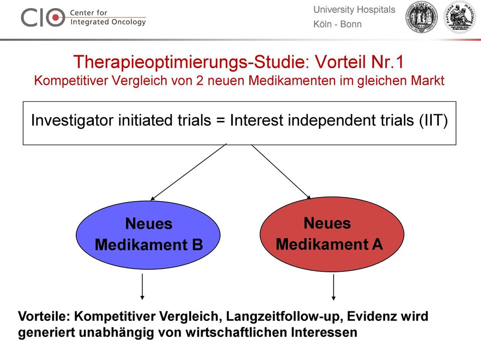 trials = Interest independent trials (IIT) Neues Medikament B Neues Medikament A Vorteile: