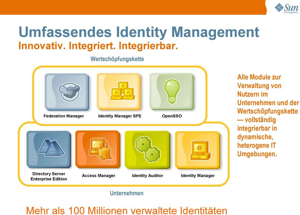 Manager OpenSSO Identity Auditor Identity Manager Unternehmen Mehr als 100 Millionen verwaltete