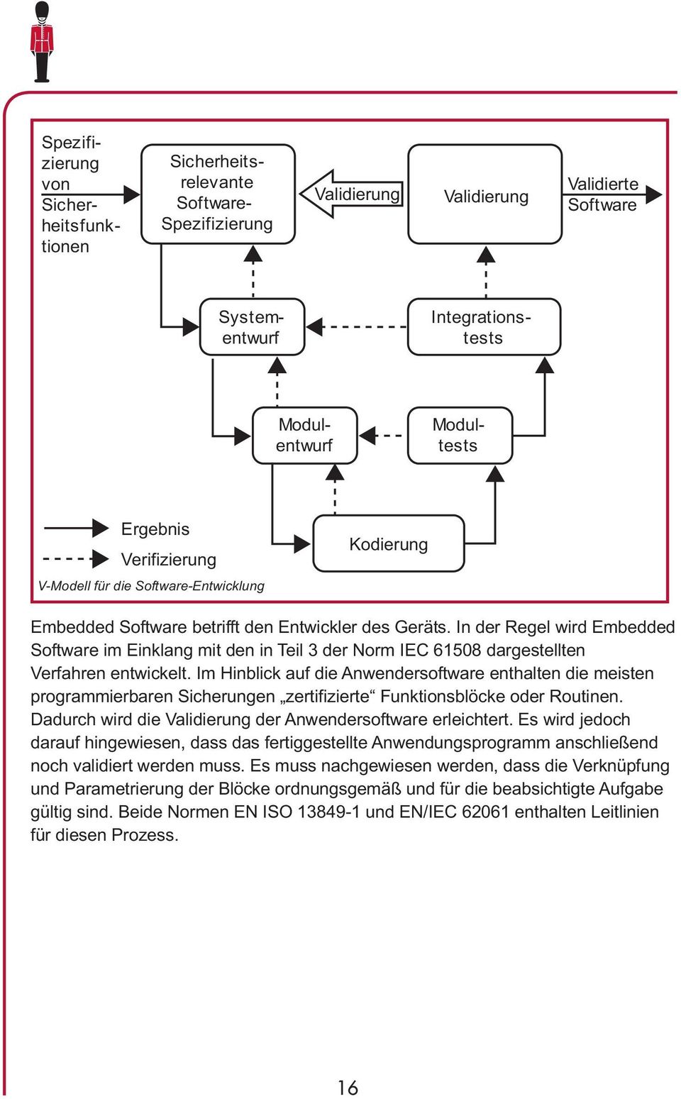 In der Regel wird Embedded Software im Einklang mit den in Teil 3 der Norm IEC 61508 dargestellten Verfahren entwickelt.