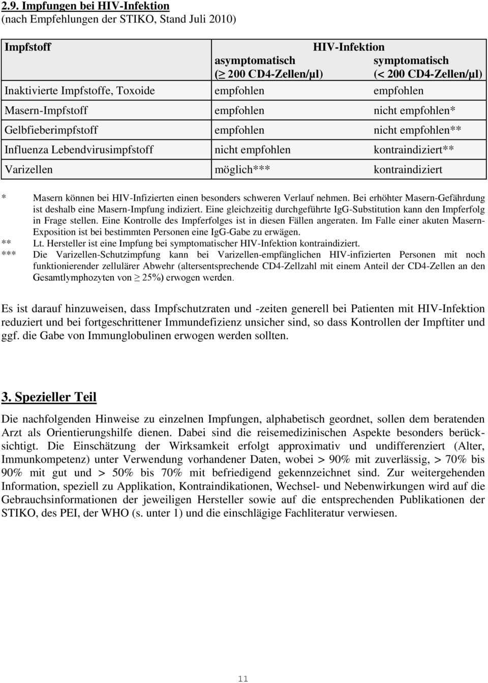 Varizellen möglich*** kontraindiziert * Masern können bei HIV-Infizierten einen besonders schweren Verlauf nehmen. Bei erhöhter Masern-Gefährdung ist deshalb eine Masern-Impfung indiziert.