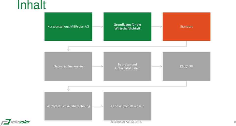 Betriebs- und Unterhaltskosten KEV / EIV