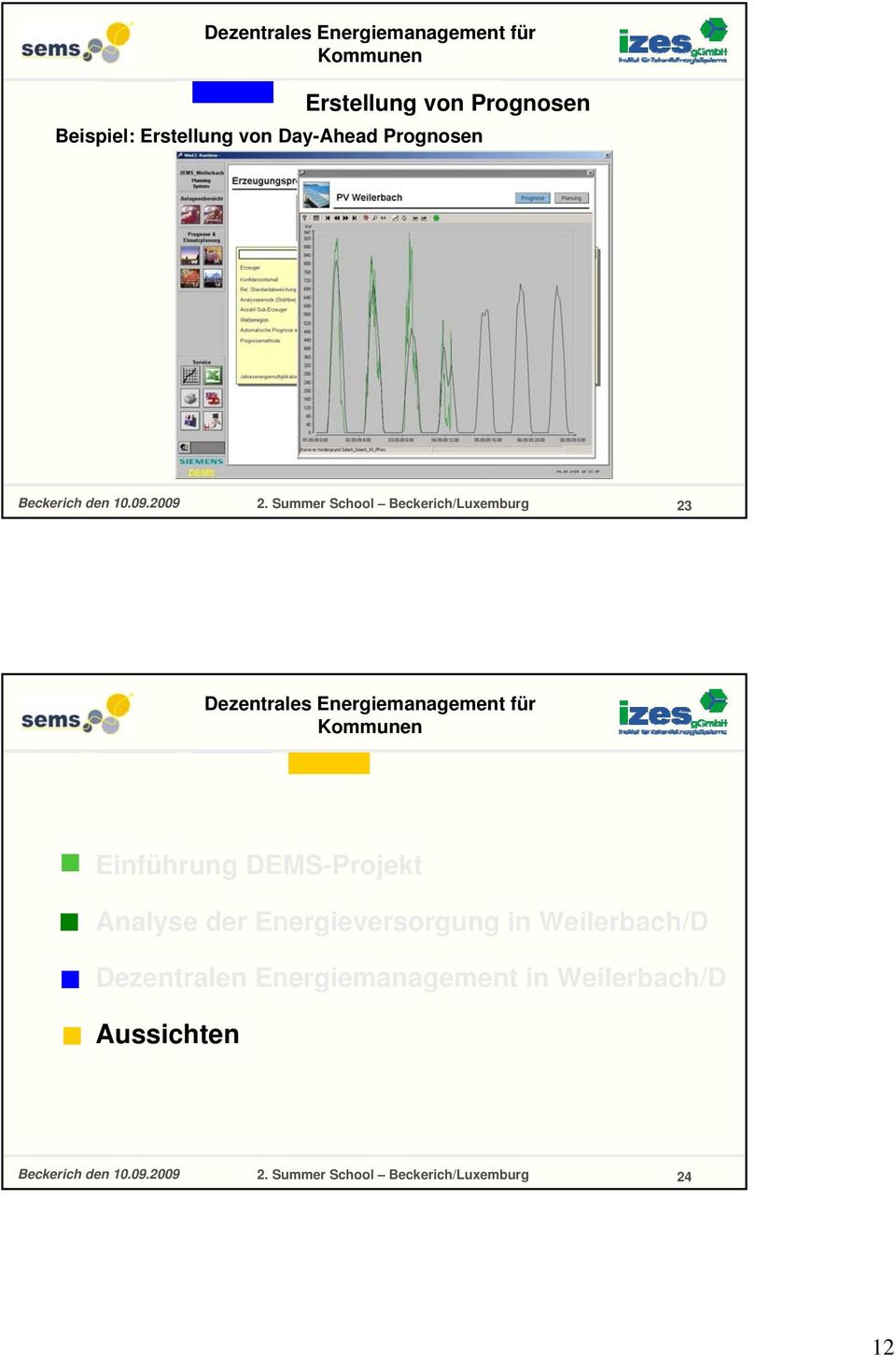 Analyse der Energieversorgung in Weilerbach/D