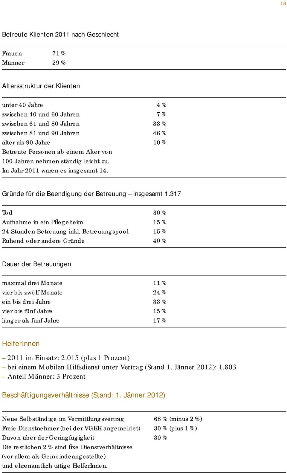 317 Tod 30 % Aufnahme in ein Pflegeheim 15 % 24 Stunden Betreuung inkl.