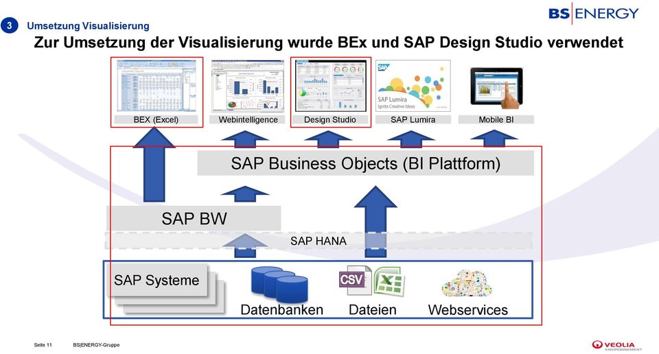 Studio SAP Lumira Mobile BI SAP Business Objects (BI Plattform) SAP BW