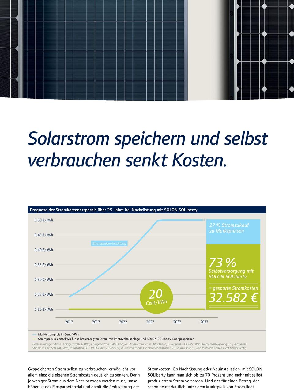 Stromzukauf zu Marktpreisen 73 % Selbstversorgung mit SOLON SOLiberty = gesparte Stromkosten 32.