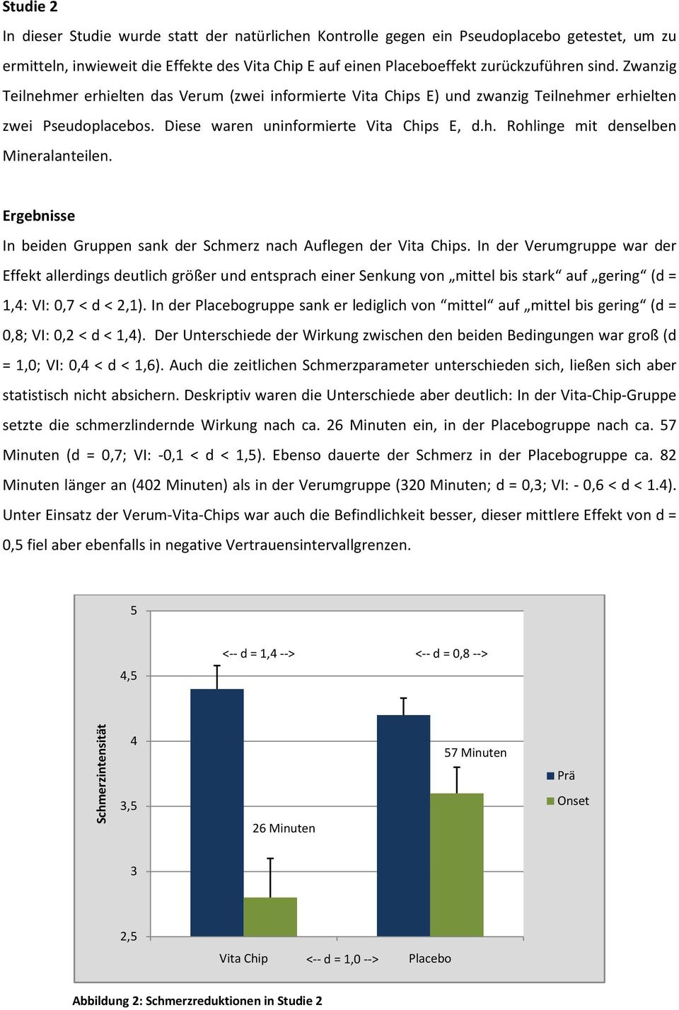 Ergebnisse In beiden Gruppen sank der Schmerz nach Auflegen der Vita Chips.