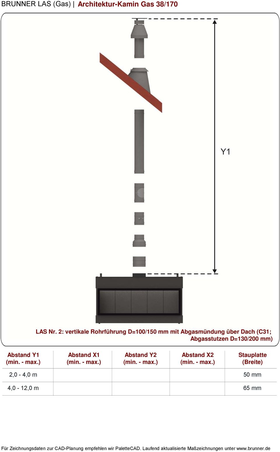 2: vertikale Rohrführung D=00/0 mm mit Abgasmündung über Dach (C3;