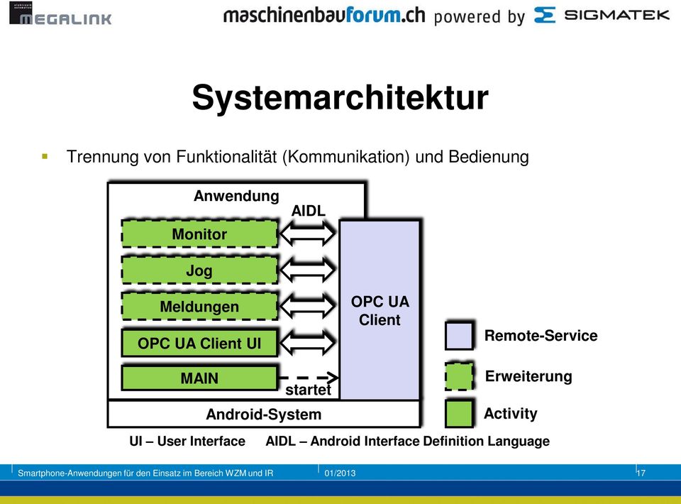 MAIN startet Android-System OPC UA Client Remote-Service