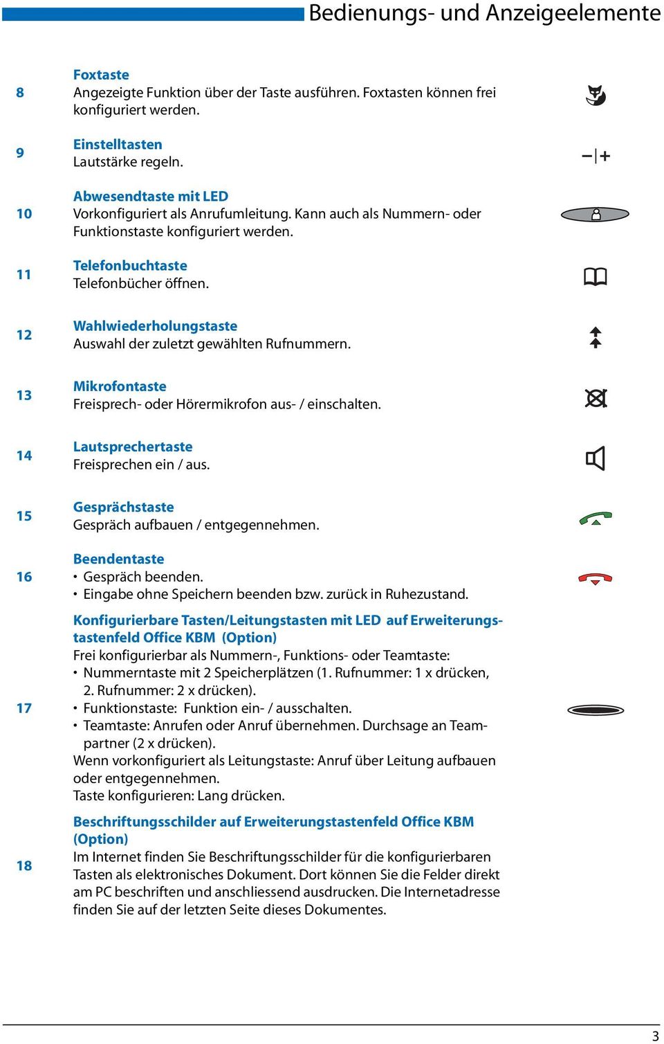 Wahlwiederholungstaste Auswahl der zuletzt gewählten Rufnummern. Mikrofontaste Freisprech- oder Hörermikrofon aus- / einschalten. Lautsprechertaste Freisprechen ein / aus.