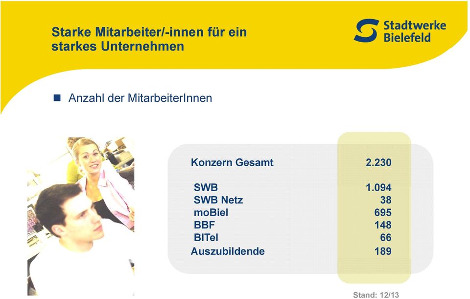 Konzern Gesamt SWB SWB Netz mobiel BBF BITel