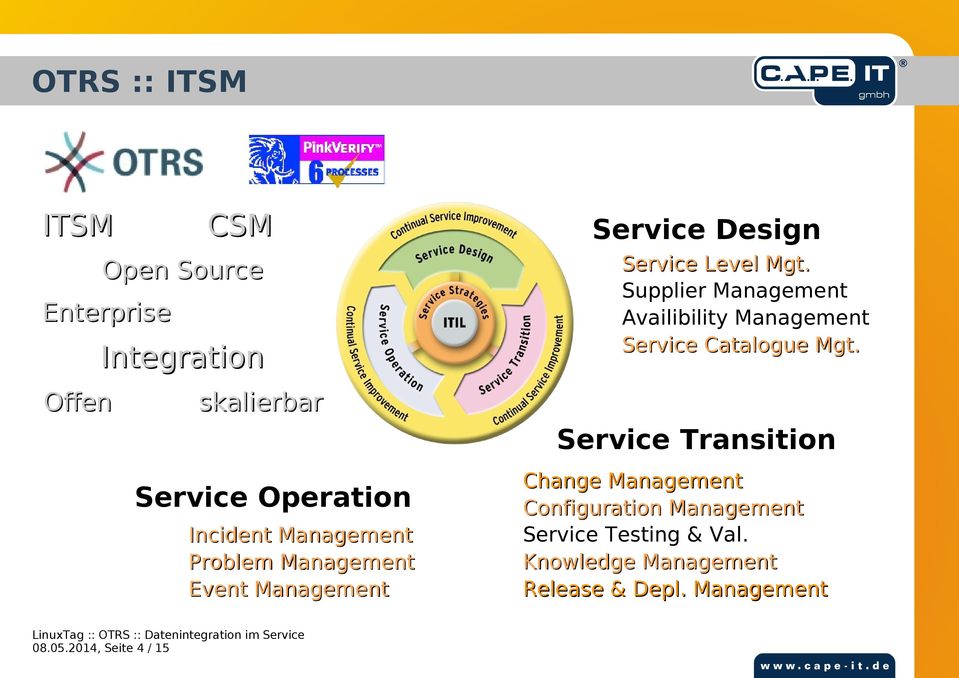 skalierbar Service Transition Service Operation Incident Management Problem Management Event