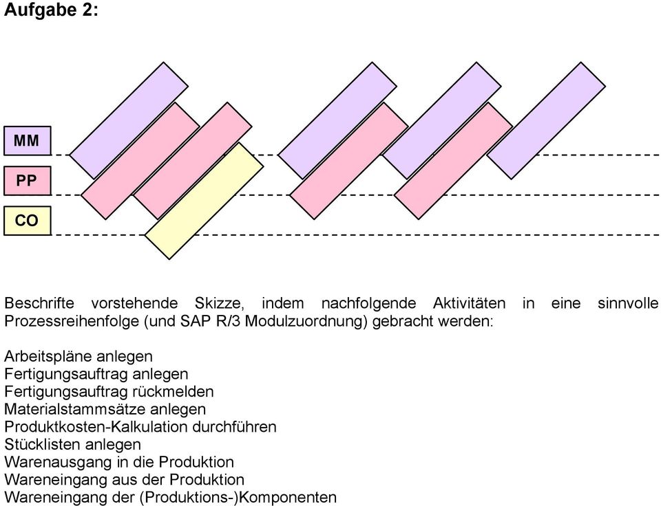 anlegen Fertigungsauftrag rückmelden Materialstammsätze anlegen Produktkosten-Kalkulation durchführen