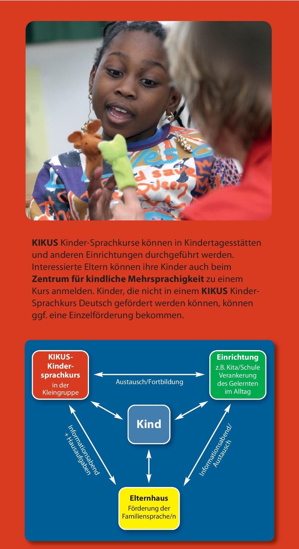 Kinder, die nicht in einem KIKUS Kinder- Sprachkurs Deutsch gefördert werden können, können ggf. eine Einzelförderung bekommen.