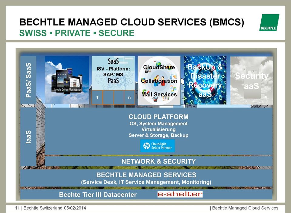 Management Virtualisierung Server & Storage, Backup NETWORK & SECURITY BECHTLE MANAGED SERVICES (Service Desk,