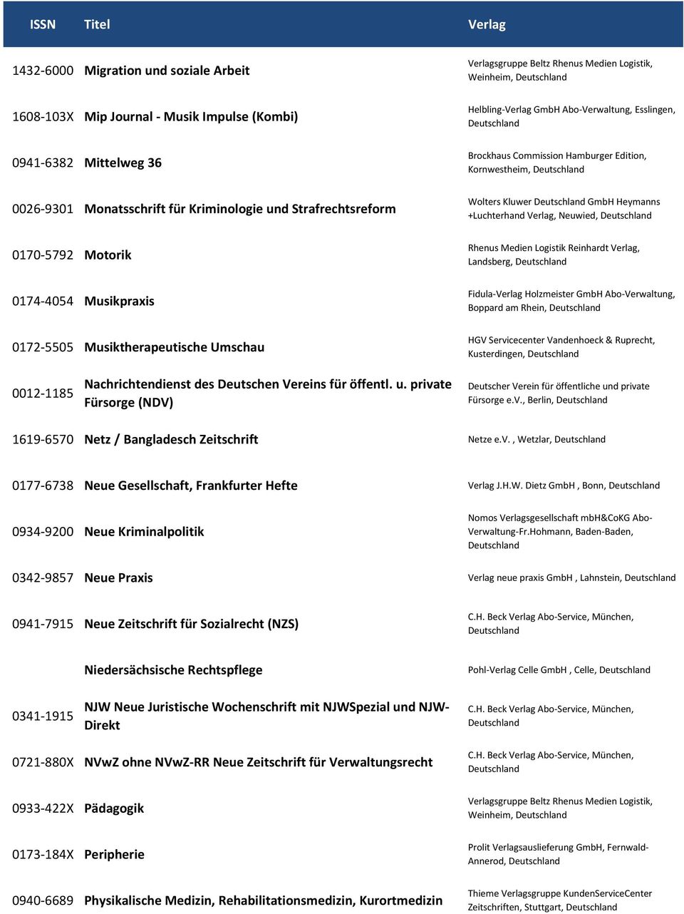 Kornwestheim, Wolters Kluwer GmbH Heymanns +Luchterhand Verlag, Neuwied, Rhenus Medien Logistik Reinhardt Verlag, Landsberg, Fidula-Verlag Holzmeister GmbH Abo-Verwaltung, Boppard am Rhein,