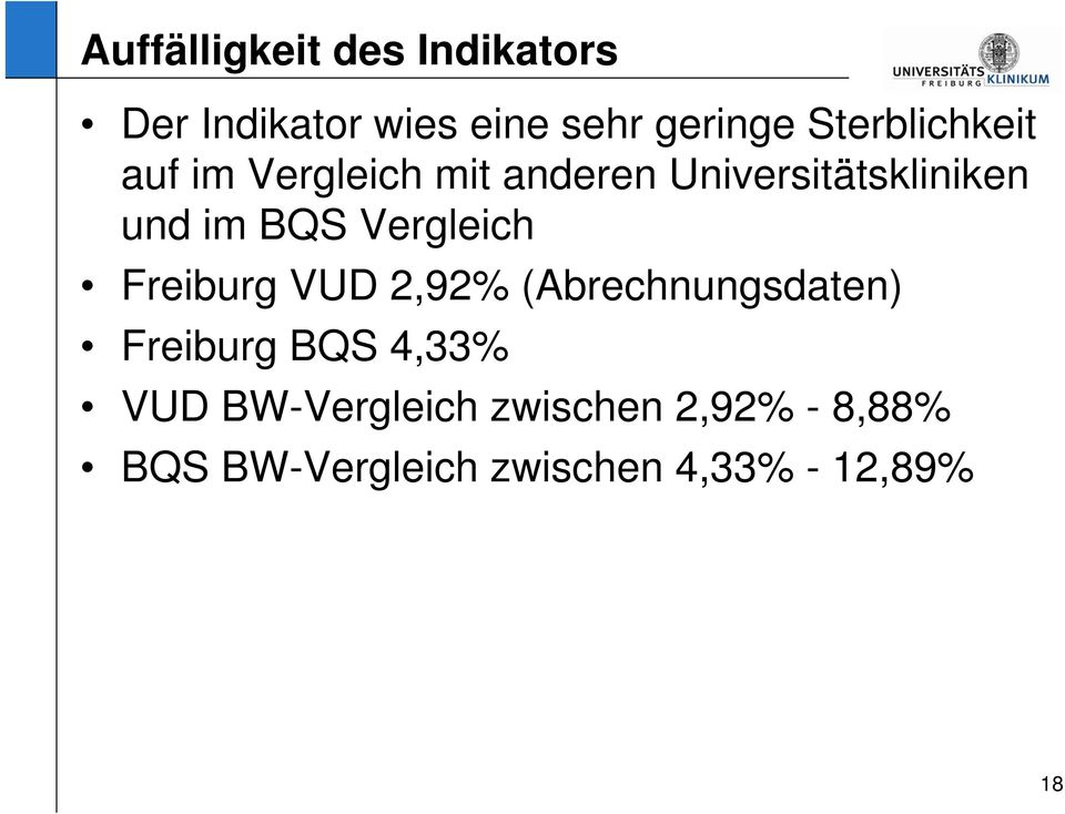 BQS Vergleich Freiburg VUD 2,92% (Abrechnungsdaten) Freiburg BQS 4,33%