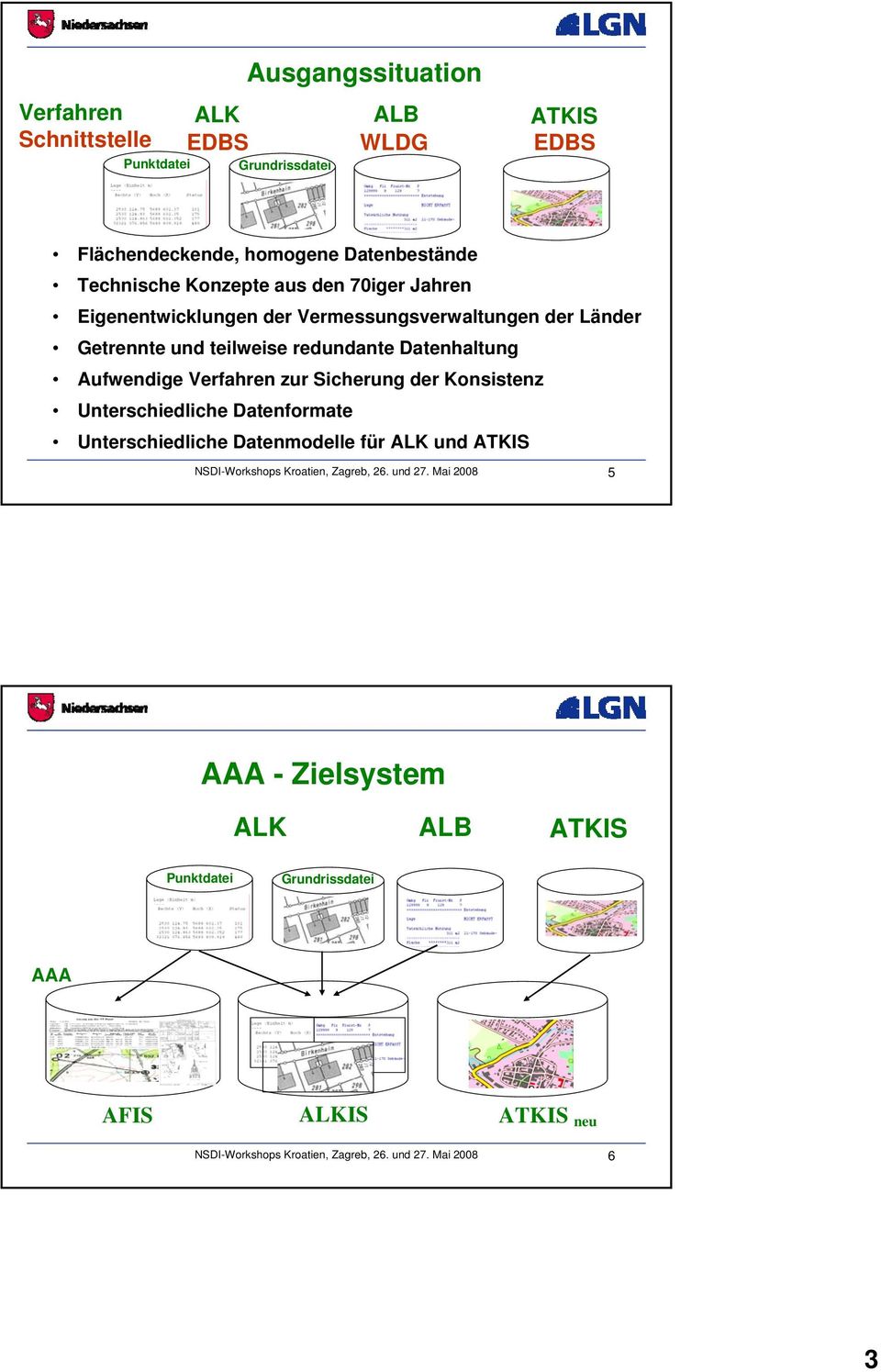 Verfahren zur Sicherung der Konsistenz Unterschiedliche Datenformate Unterschiedliche Datenmodelle für ALK und ATKIS NSDI-Workshops Kroatien, Zagreb,