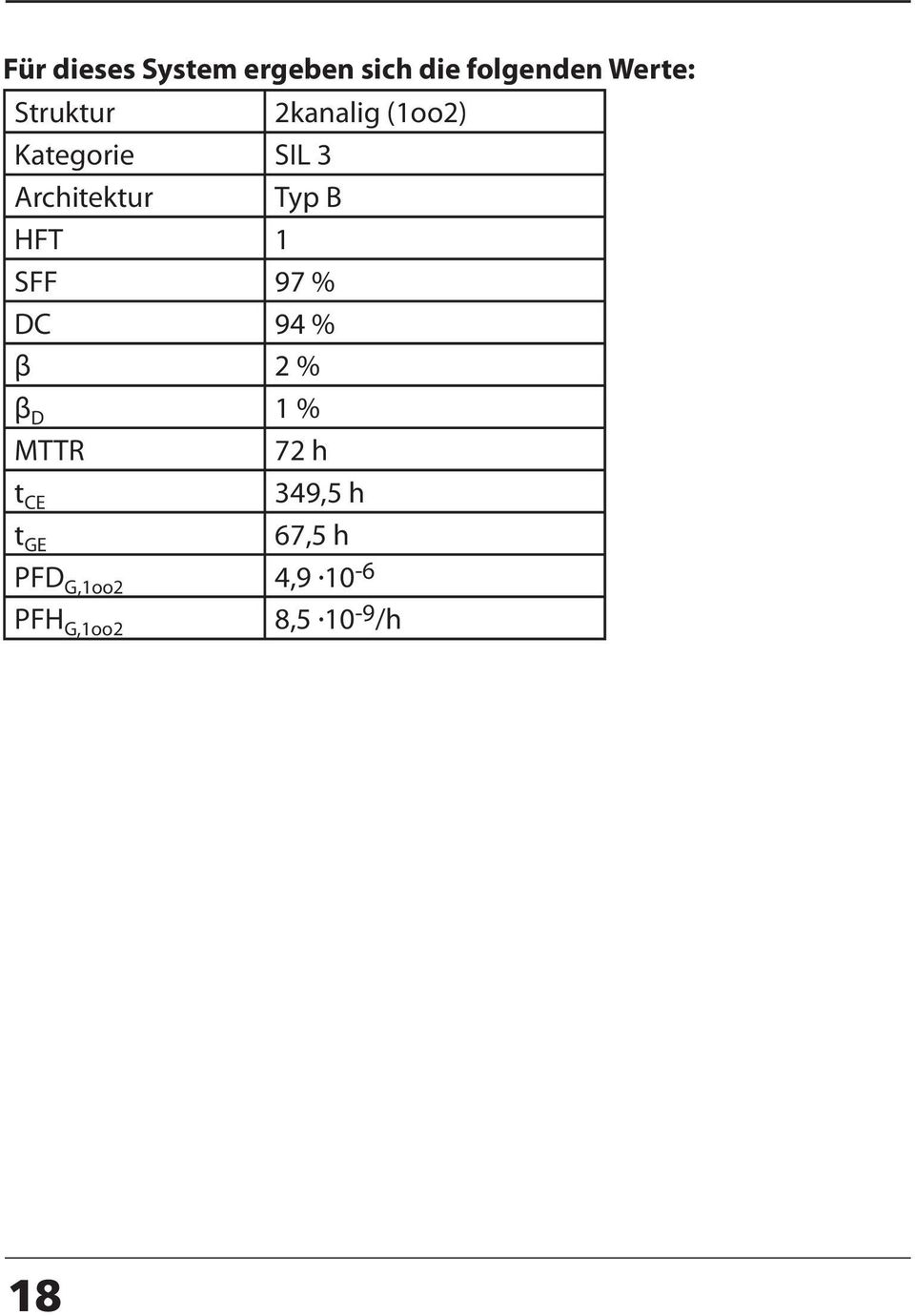 B HFT 1 SFF 97 % DC 94 % β 2 % β D 1 % MTTR 72 h t CE
