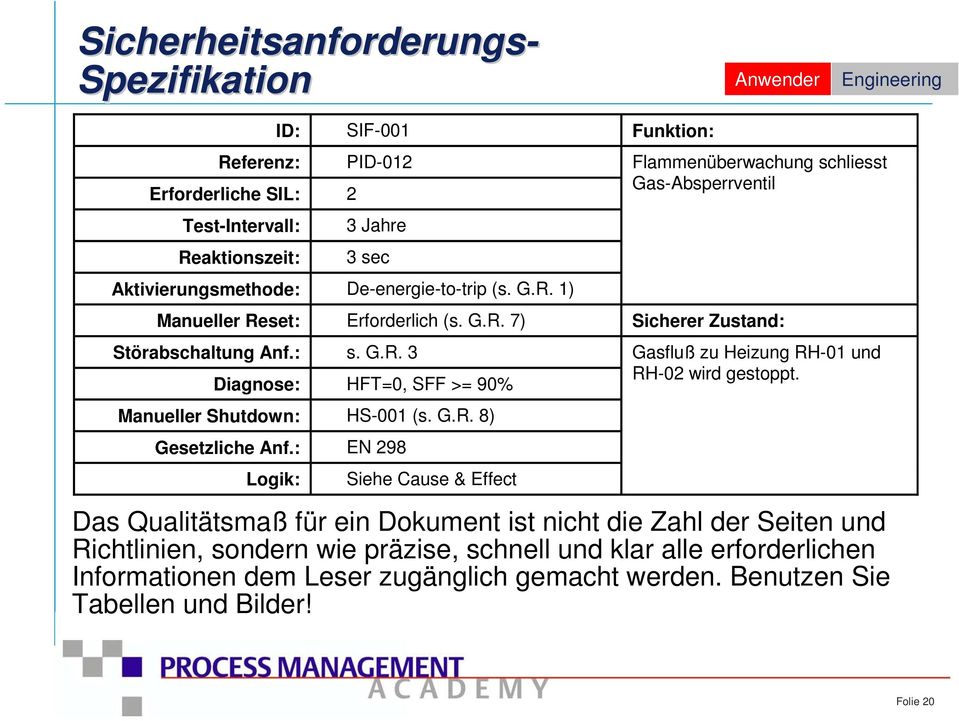 G.R. 8) Gesetzliche Anf.: EN 298 Logik: Siehe Cause & Effect Gasfluß zu Heizung RH-01 und RH-02 wird gestoppt.