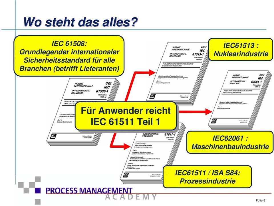 alle Branchen (betrifft Lieferanten) IEC61513 : Nuklearindustrie