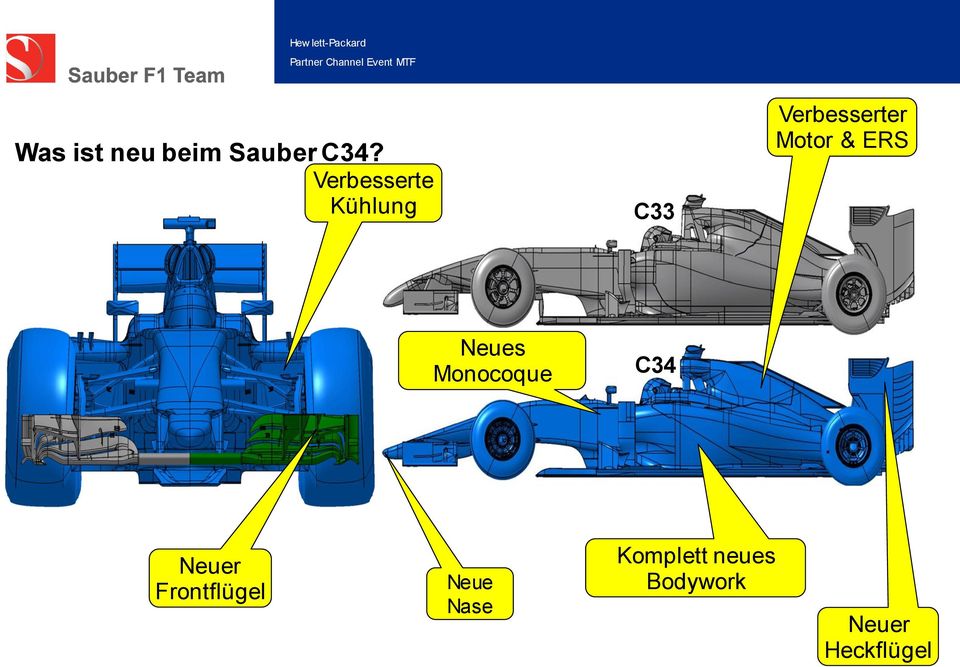 Motor & ERS Neues Monocoque C34 Neuer