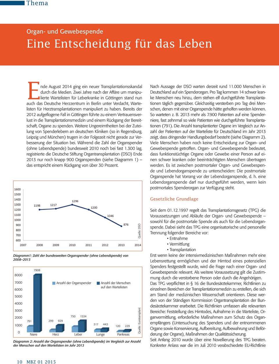 zu haben. Bereits der 2012 aufgeflogene Fall in Göttingen führte zu einem Vertrauensverlust in die Transplantationsmedizin und einem Rückgang der Bereitschaft, Organe zu spenden.