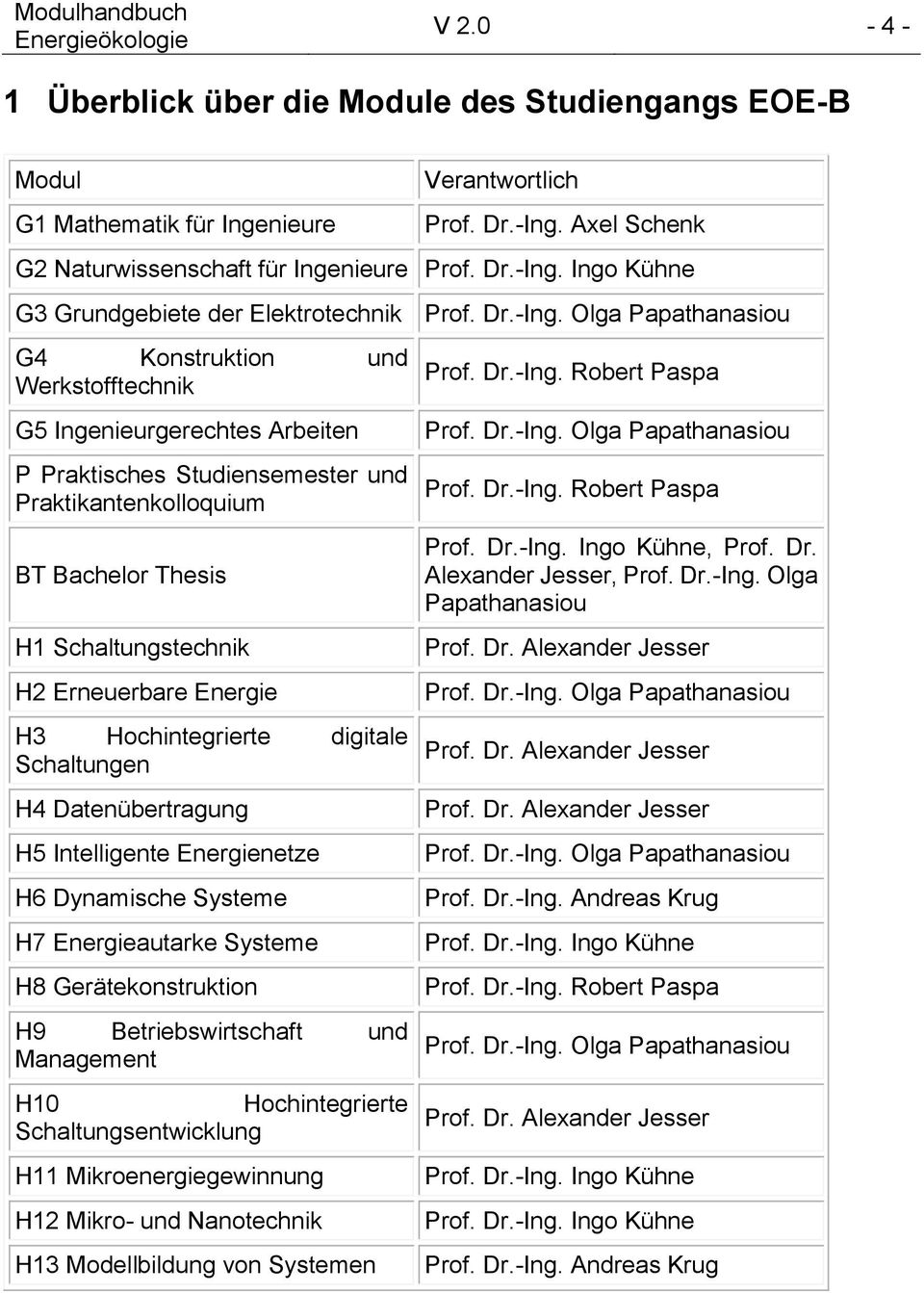 Olga Papathanasiou G4 Konstruktion und Werkstofftechnik G5 Ingenieurgerechtes Arbeiten P Praktisches Studiensemester und Praktikantenkolloquium BT Bachelor Thesis H1 Schaltungstechnik H2 Erneuerbare