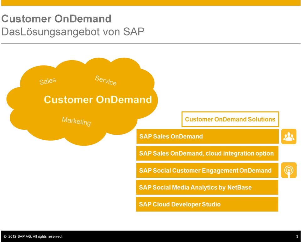 von SAP 2012 SAP AG.