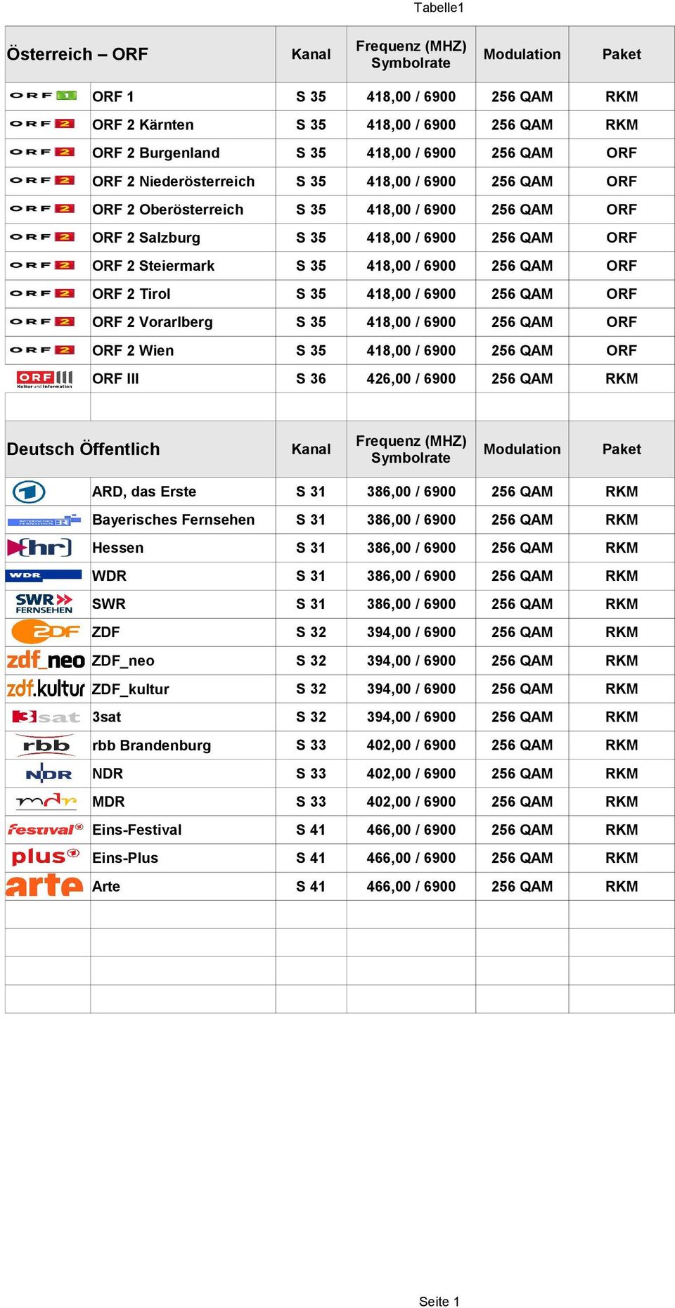 Fernsehen Hessen WDR SWR ZDF ZDF_neo ZDF_kultur 3sat rbb Brandenburg