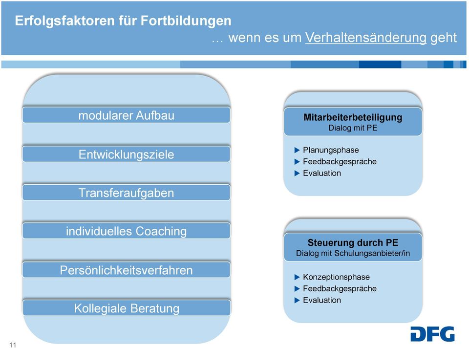 Praxistransfer / Nachhaltigkeit individuelles Coaching persönliche Ausrichtung / Nachhaltigkeit Persönlichkeitsverfahren persönliche Ausrichtung /