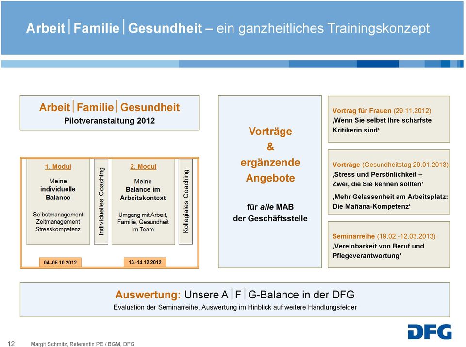 ) Wenn Sie selbst Ihre schärfste Kritikerin sind Vorträge (Gesundheitstag 29.01.