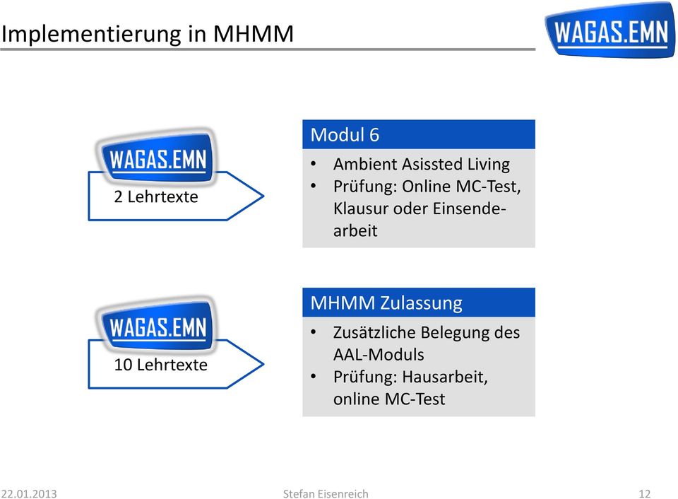 Lehrtexte MHMM Zulassung Zusätzliche Belegung des AAL-Moduls