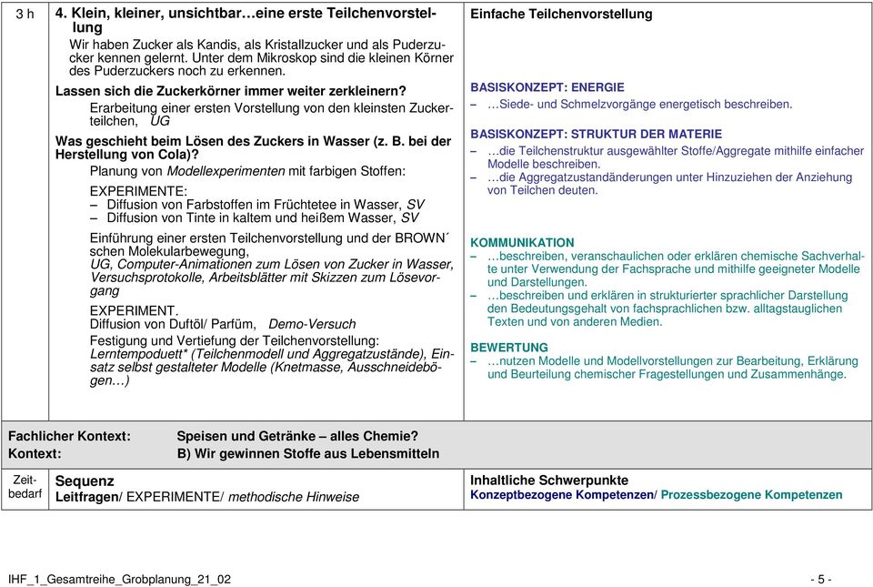 Erarbeitung einer ersten Vorstellung von den kleinsten Zuckerteilchen, UG Was geschieht beim Lösen des Zuckers in Wasser (z. B. bei der Herstellung von Cola)?