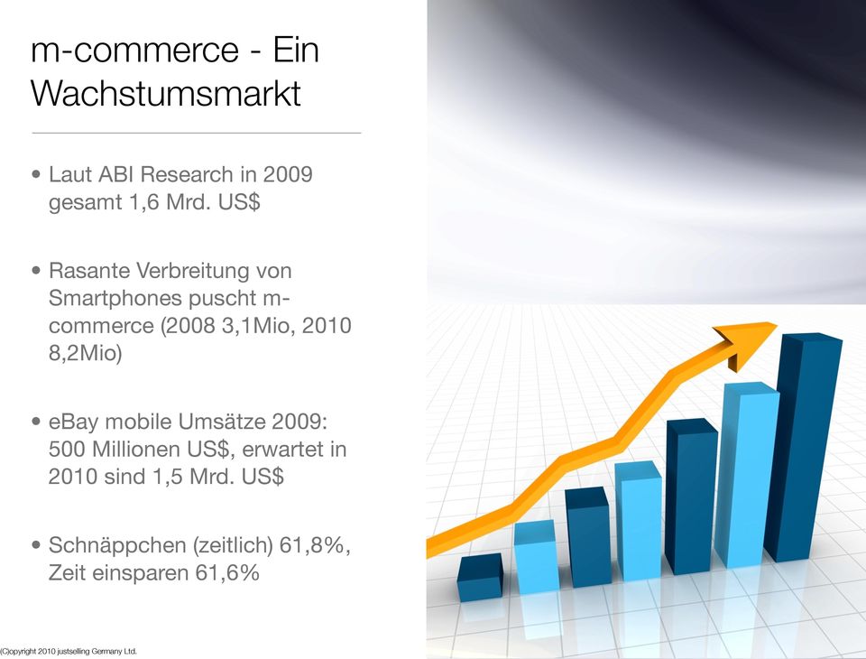 2010 8,2Mio) ebay mobile Umsätze 2009: 500 Millionen US$, erwartet in