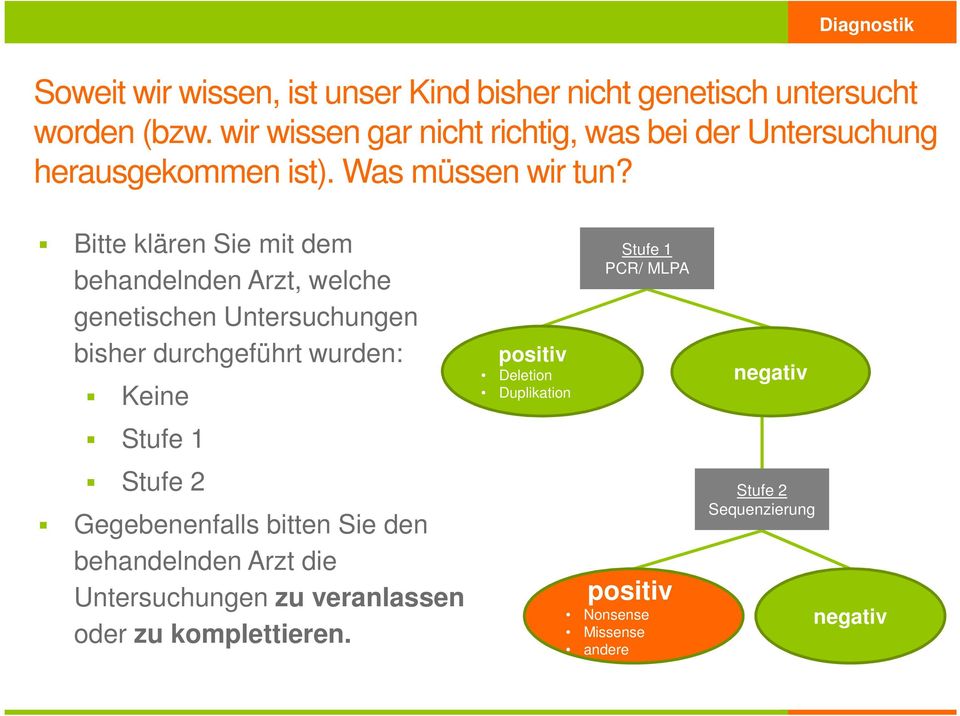 Bitte klären Sie mit dem behandelnden Arzt, welche genetischen Untersuchungen bisher durchgeführt wurden: Keine Stufe 1 Stufe 2