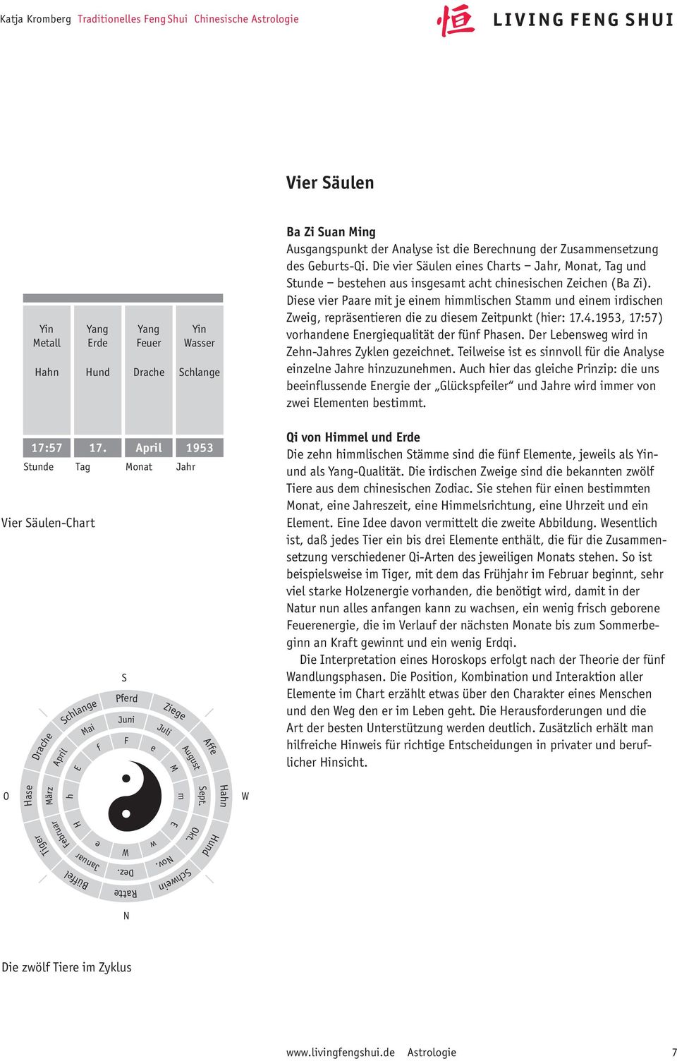 Die vier Säulen eines Charts Jahr, Monat, Tag und Stunde bestehen aus insgesamt acht chinesischen Zeichen (Ba Zi).
