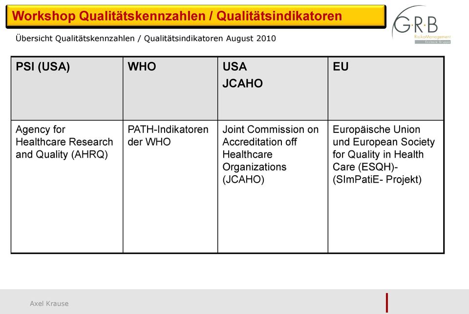 Quality (AHRQ) PATH-Indikatoren der WHO Joint Commission on Accreditation off Healthcare