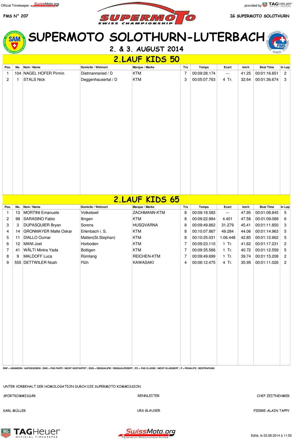 Nom / Name Domicile / Wohnort Marque / Marke Trs Temps Ecart km/h Best Time In Lap 1 13 MORTINI Emanuele Volketswil ZACHMANN-KTM 8 00:09:18.583 --- 47.95 00:01:08.