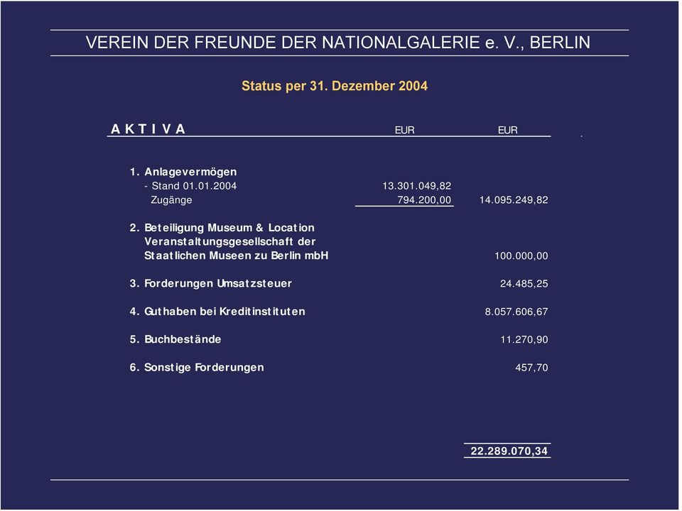 Beteiligung Museum & Location Veranstaltungsgesellschaft der Staatlichen Museen zu Berlin mbh 100.