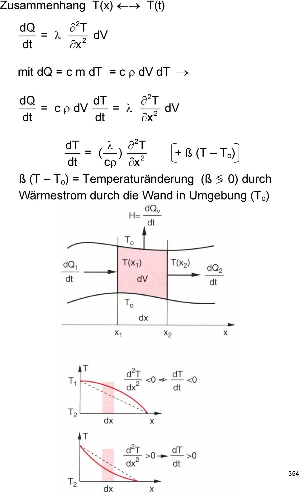ß (T T o ) ß (T T o ) = Temperaturänderung (ß 0)