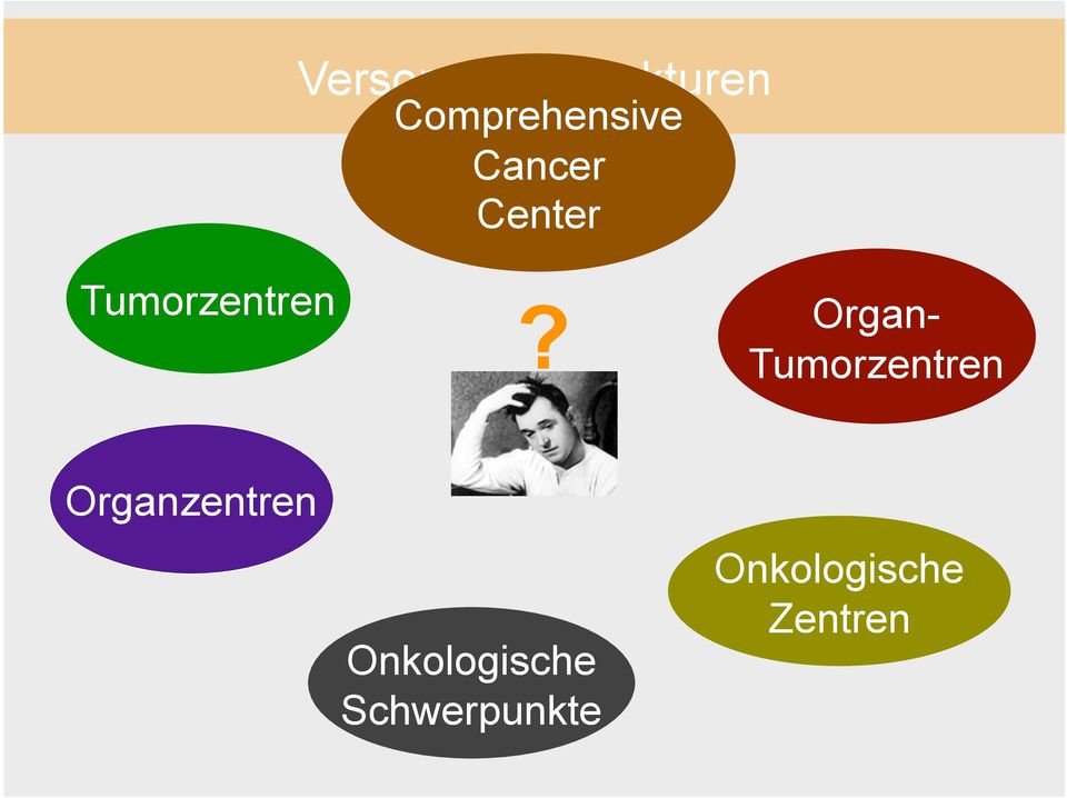 Organ- Tumorzentren Organzentren