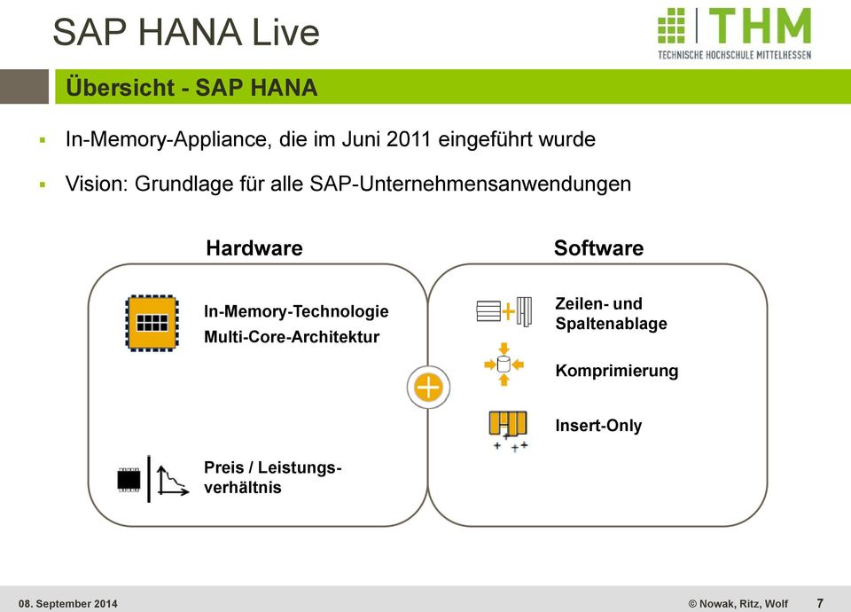 Hardware Software In-Memory-Technologie Multi-Core-Architektur Zeilen- und