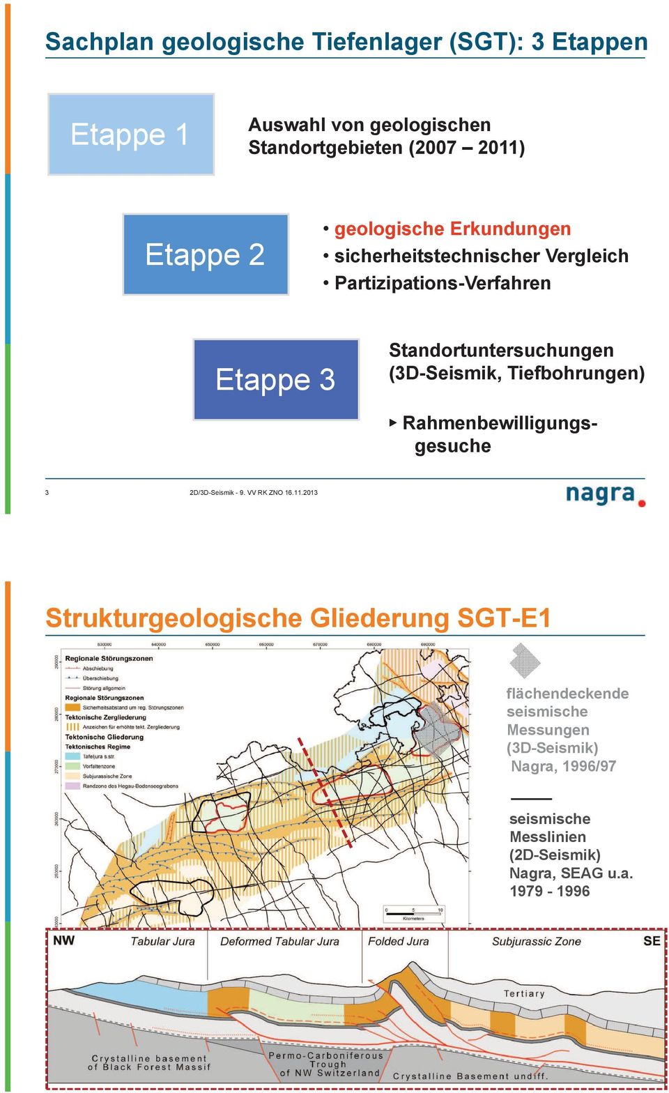 Standortuntersuchungen (3D-Seismik, Tiefbohrungen) Rahmenbewilligungsgesuche 3 Strukturgeologische Gliederung
