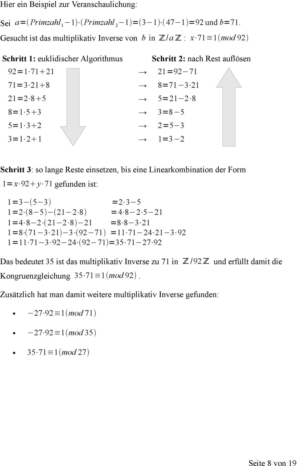 3 3=8 5 5=1 3 2 2=5 3 3=1 2 1 1=3 2 Schritt 3: so lange Reste einsetzen, bis eine Linearkombination der Form 1= x 92 y 71 gefunden ist: 1=3 5 3 =2 3 5 1=2 8 5 21 2 8 =4 8 2 5 21 1=4 8 2 21 2 8 21 =8