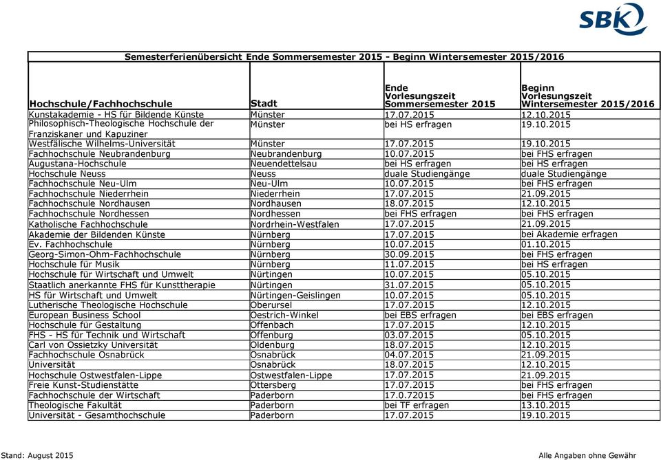 07.2015 bei FHS erfragen Fachhochschule Niederrhein Niederrhein 17.07.2015 21.09.2015 Fachhochschule Nordhausen Nordhausen 18.07.2015 12.10.