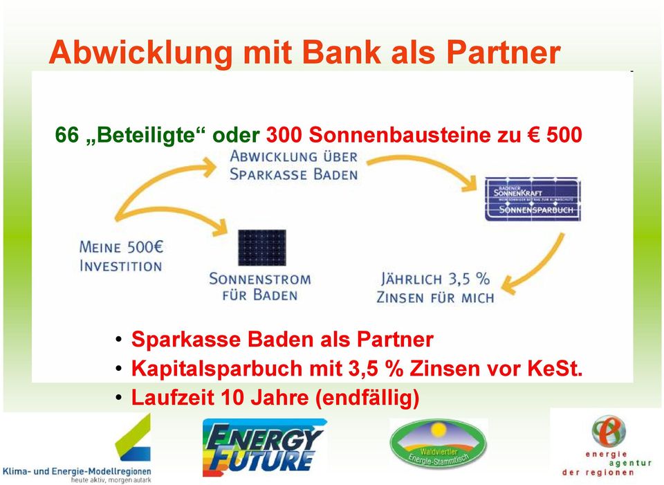 Sparkasse Baden als Partner Kapitalsparbuch
